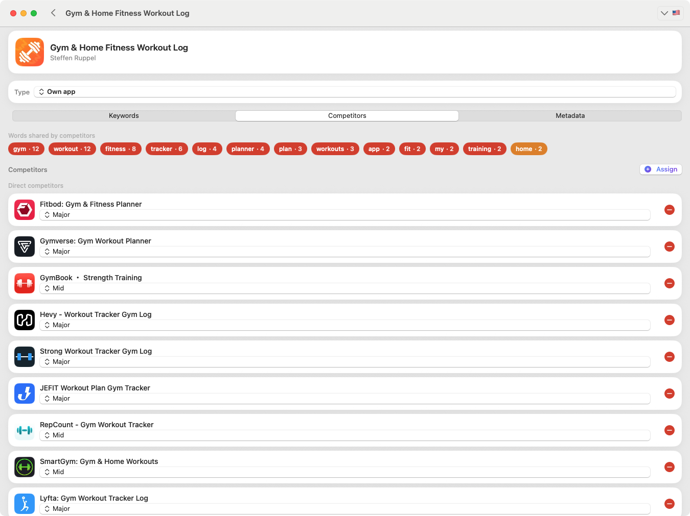 KWRDS-Wettbewerberanalyse mit direkten und ähnlichen Wettbewerbern sowie gemeinsamen Keywords und Überschneidung.