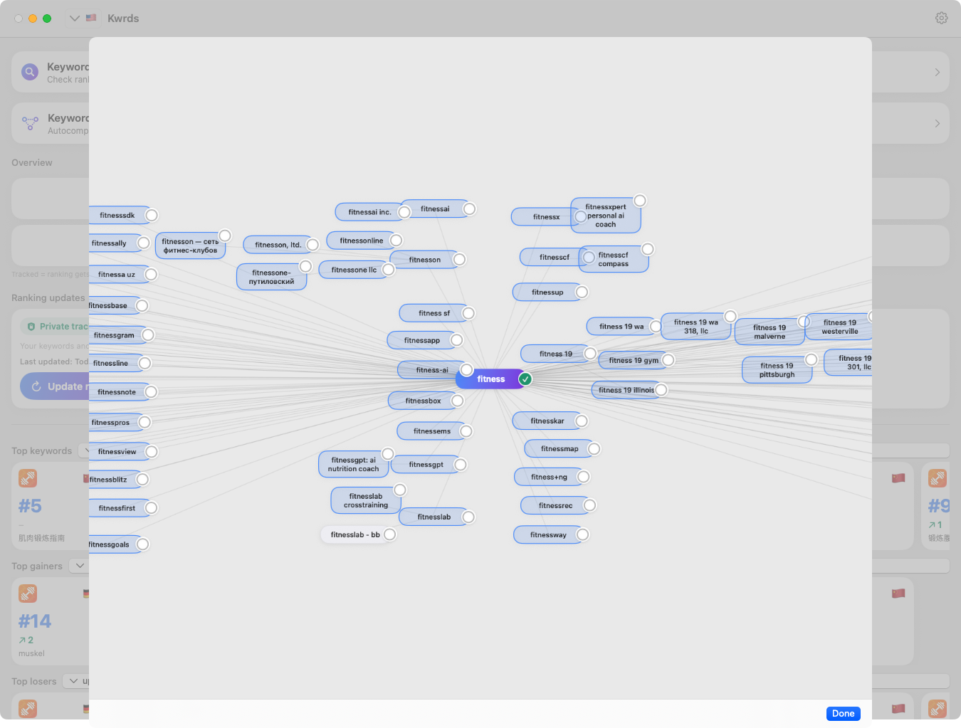 KWRDS-Keyword-Netzwerk mit dem Ausgangskeyword „fitness", verbunden mit verwandten Begriffen und Long-Tail-Kombinationen.